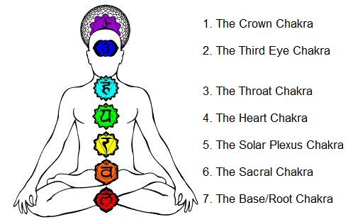 Rock those Chakras: A Guide to the Chakras & the Colors & Crystals that Connect Them